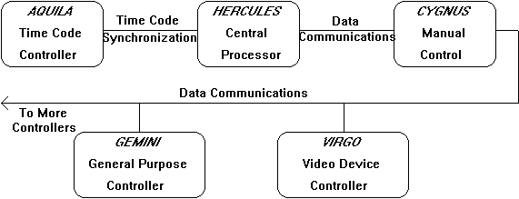 dia_UTCS_system diagram.gif